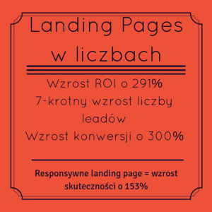 Landing Pages w liczbach