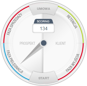 Podstawy scoringu kontaktów w systemie Marketing Automation