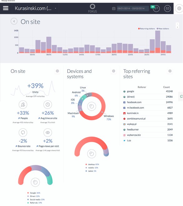 FOKUS, czyli analytics w wersji „smarter”