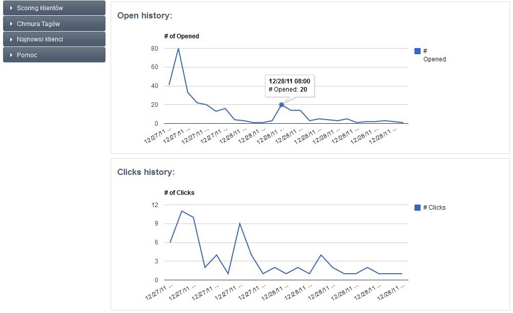 Porównanie funkcjonalności Marketing Automation vs E-Mail Marketing